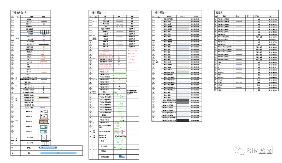 【三维设计】企业Revit三维设计出图样板，参考借鉴，深化后直接使用（上）