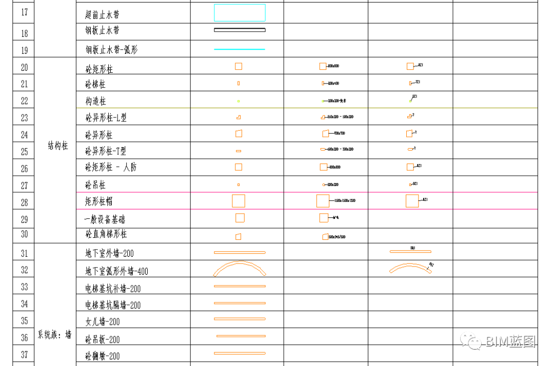 【三维设计】企业Revit三维设计出图样板，参考借鉴，深化后直接使用（上）