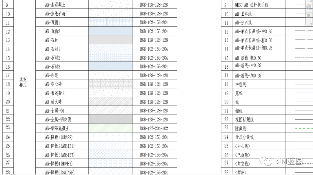【三维设计】企业Revit三维设计出图样板，参考借鉴，深化后直接使用（上）