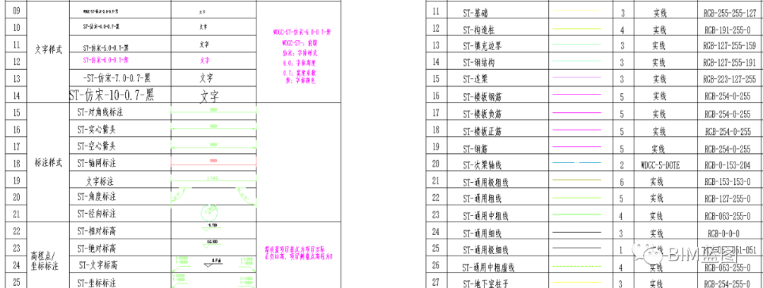 【三维设计】企业Revit三维设计出图样板，参考借鉴，深化后直接使用（上）
