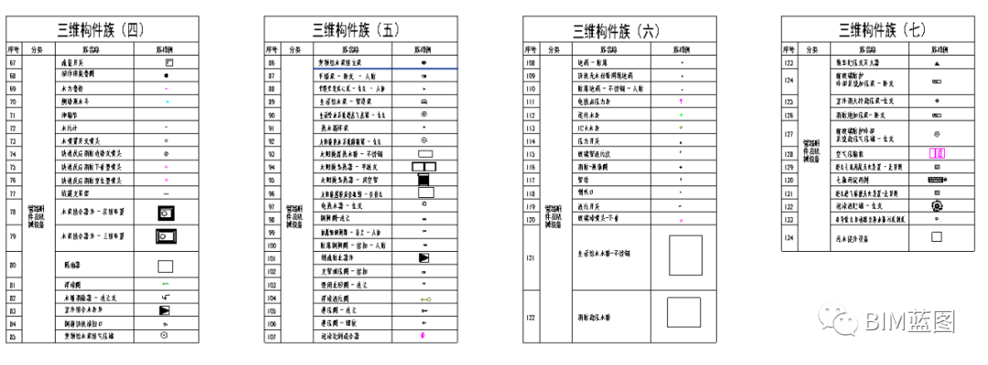 【三维设计】企业Revit三维设计出图样板，参考借鉴，深化后直接使用（上）