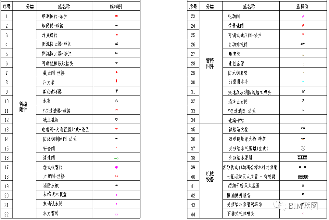 【三维设计】企业Revit三维设计出图样板，参考借鉴，深化后直接使用（上）