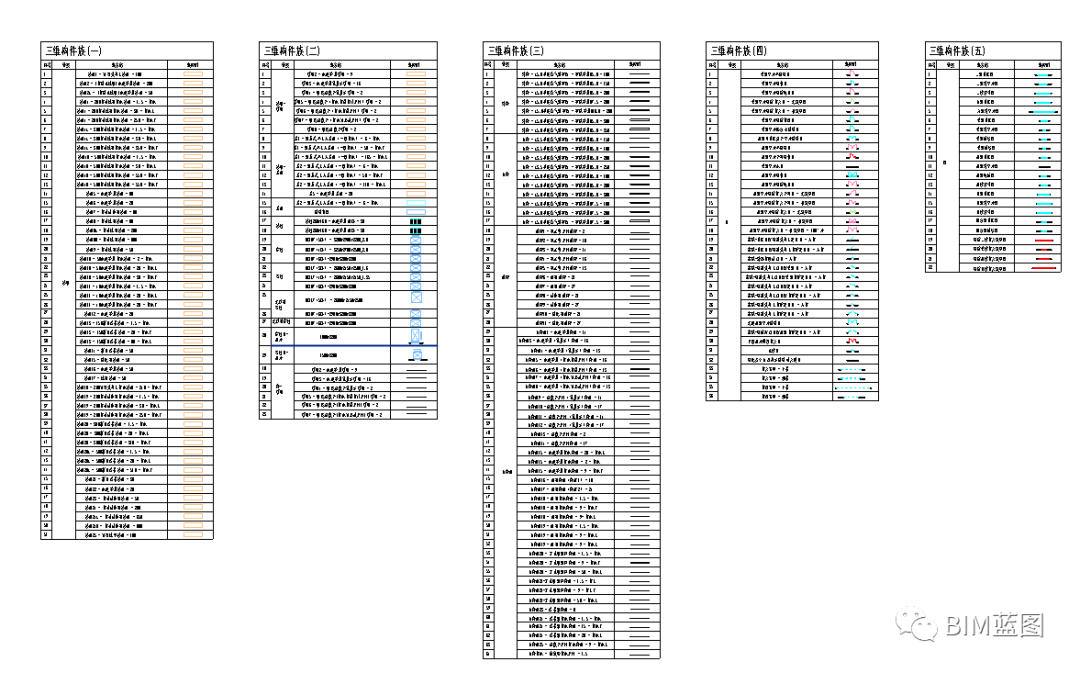 【三维设计】企业Revit三维设计出图样板，参考借鉴，深化后直接使用（上）