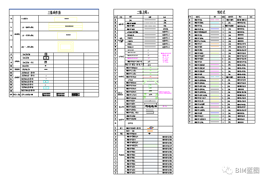 【三维设计】企业Revit三维设计出图样板，参考借鉴，深化后直接使用（上）