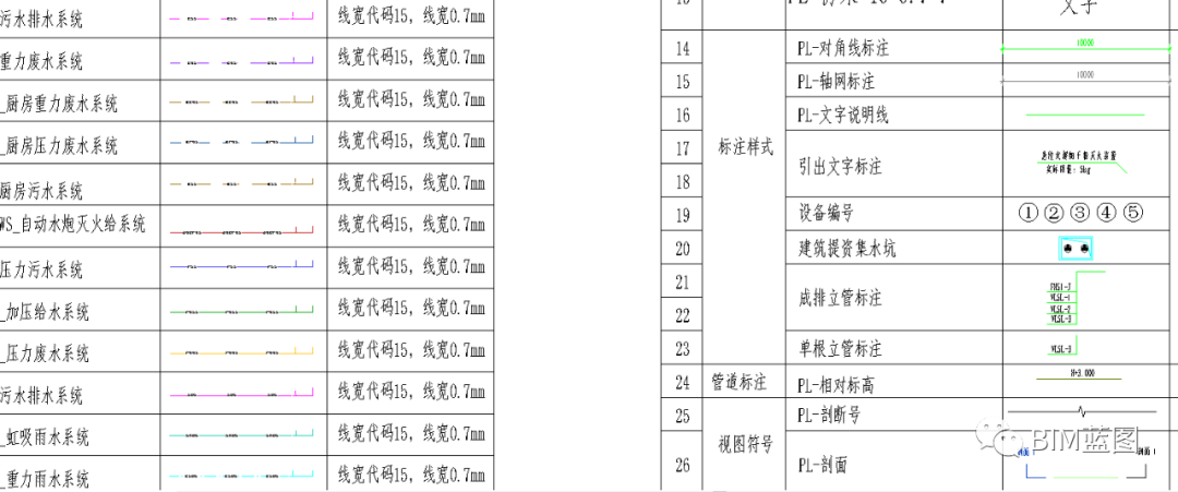 【三维设计】企业Revit三维设计出图样板，参考借鉴，深化后直接使用（上）