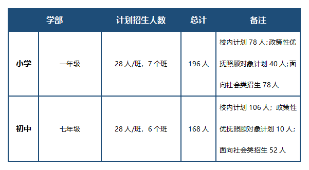 苏州民办高中招生简章