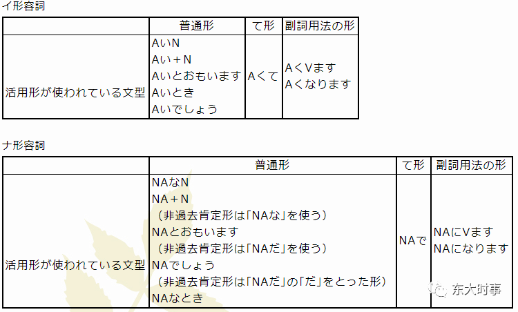 日语 32 文法の基礎 10 普通形と丁寧形 东大时事 微信公众号文章阅读 Wemp