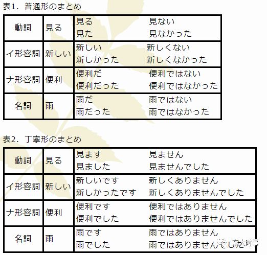 日语 32 文法の基礎 10 普通形と丁寧形 东大时事 微信公众号文章阅读 Wemp