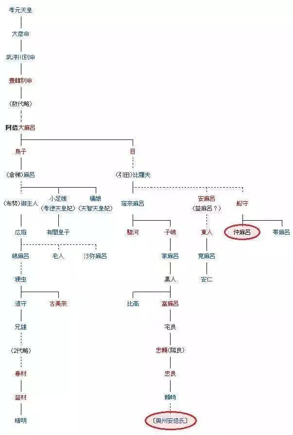 家族 安倍 構成 晋三 安倍晋三の妻と子供(画像)奥さん・安倍昭恵の間に子どもがいない理由？