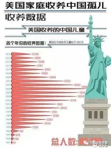 近九万个残障的弃婴在美国成长-BB姬