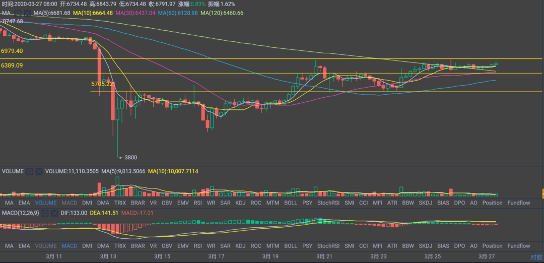 第一百五十五回  2020年的新风口