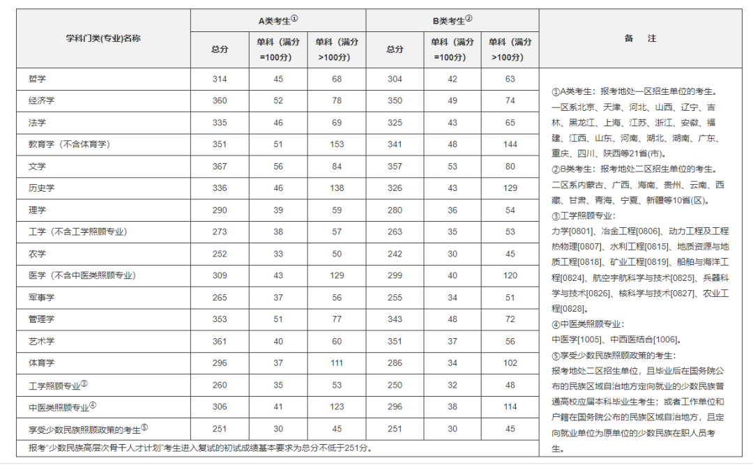 廣東金融學院分數線_廣東金融學院金融學分數線_廣東金融學院往屆錄取分數線
