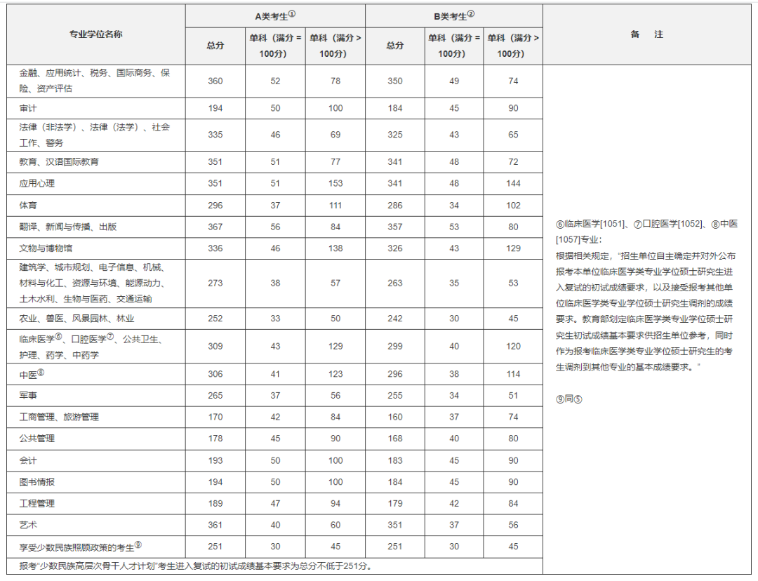 廣東金融學院金融學分數線_廣東金融學院往屆錄取分數線_廣東金融學院分數線