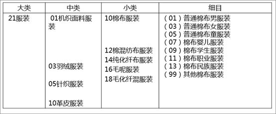 制定物料分类规则参考的标准和常见方法及流程 数据工匠俱乐部 微信公众号文章阅读 Wemp