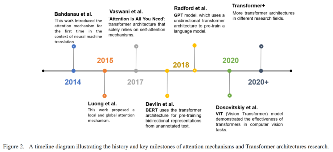 Transformer在BEV、2D/3D检测上的应用、量化与加速！的图2