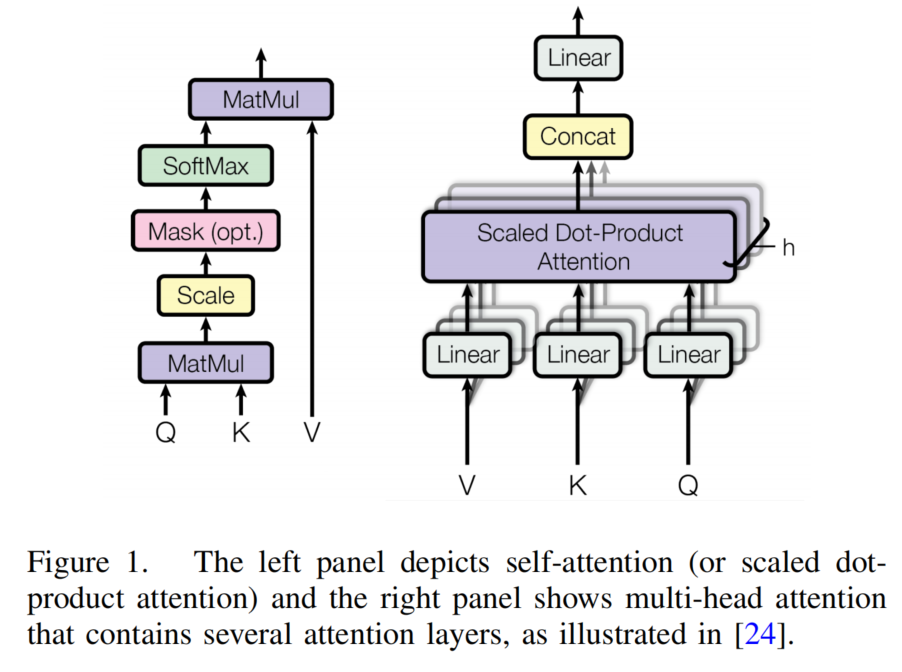 Transformer在BEV、2D/3D检测上的应用、量化与加速！