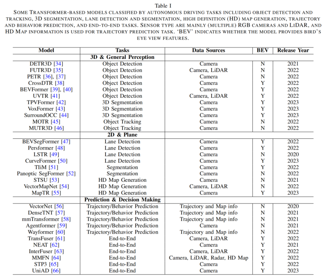 Transformer在BEV、2D/3D检测上的应用、量化与加速！的图4