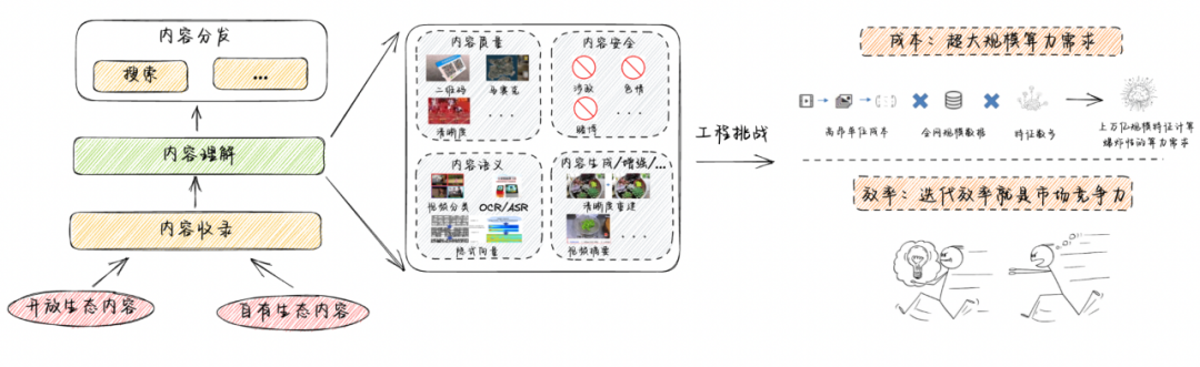 收录提交百度怎么弄_提交给百度收录_百度收录在线提交