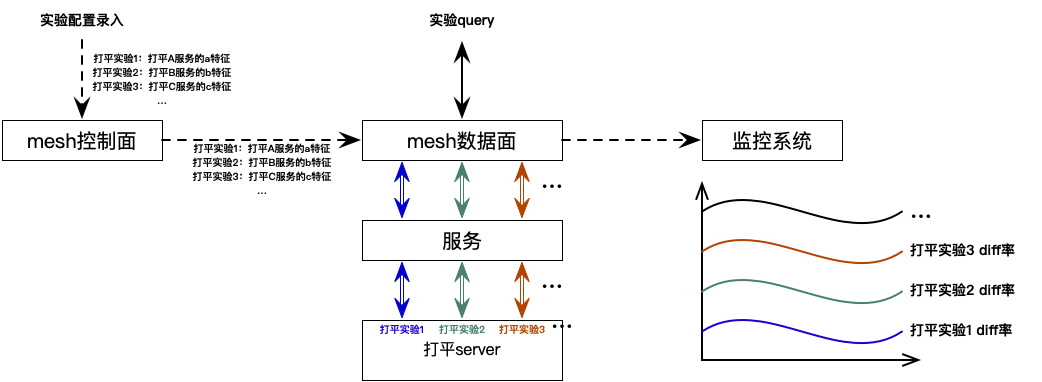 百度搜索结果波动的极致治理