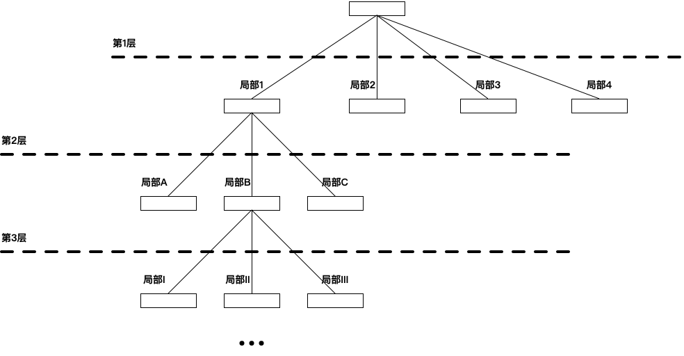 百度搜索结果波动的极致治理