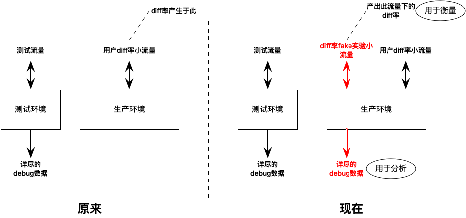 百度搜索结果波动的极致治理