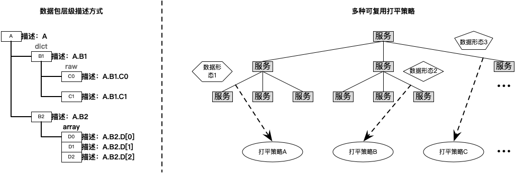 百度搜索结果波动的极致治理