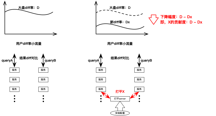 百度搜索结果波动的极致治理