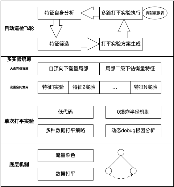 百度搜索结果波动的极致治理