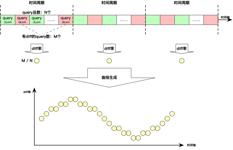 百度搜索结果波动的极致治理