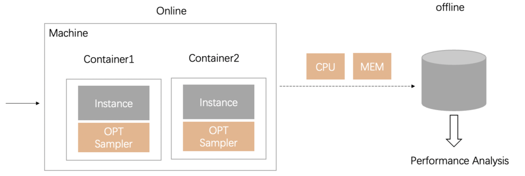 大规模 C++ 编译性能优化系统 OMAX 介绍 - 网络文件共享