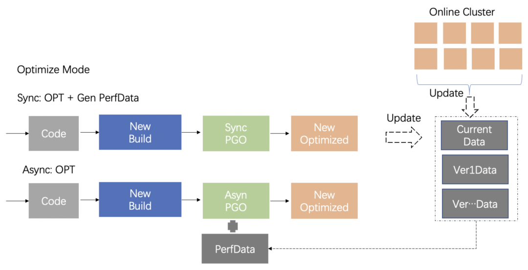 大规模 C++ 编译性能优化系统 OMAX 介绍 - 网络文件共享