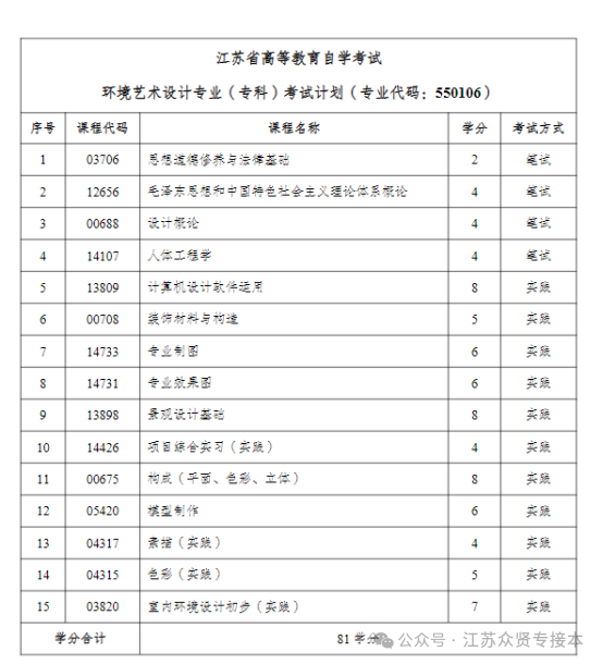 江蘇本科類院校排名_江蘇本二院校_江蘇本科院校名單