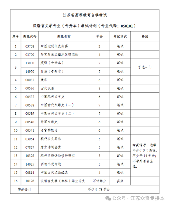 江苏本科类院校排名_江苏本二院校_江苏本科院校名单