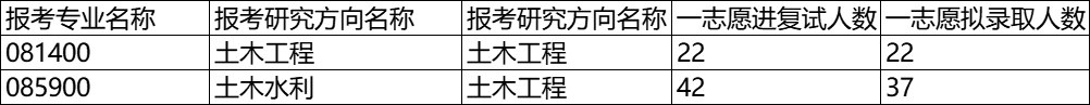 2024年上海理工大学研究生录取分数线（所有专业分数线一览表公布）_2024年上海理工大学研究生录取分数线（所有专业分数线一览表公布）_2024年上海理工大学研究生录取分数线（所有专业分数线一览表公布）