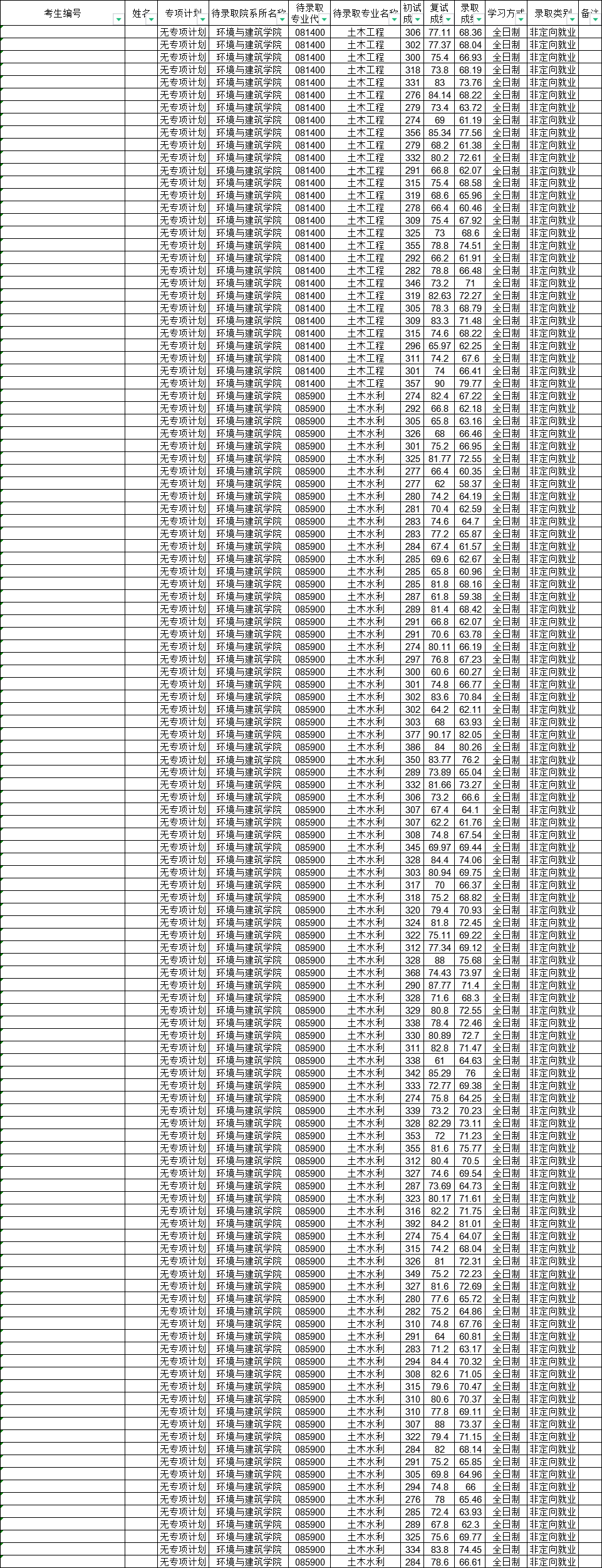 2024年上海理工大學研究生錄取分數線（所有專業分數線一覽表公布）_2024年上海理工大學研究生錄取分數線（所有專業分數線一覽表公布）_2024年上海理工大學研究生錄取分數線（所有專業分數線一覽表公布）