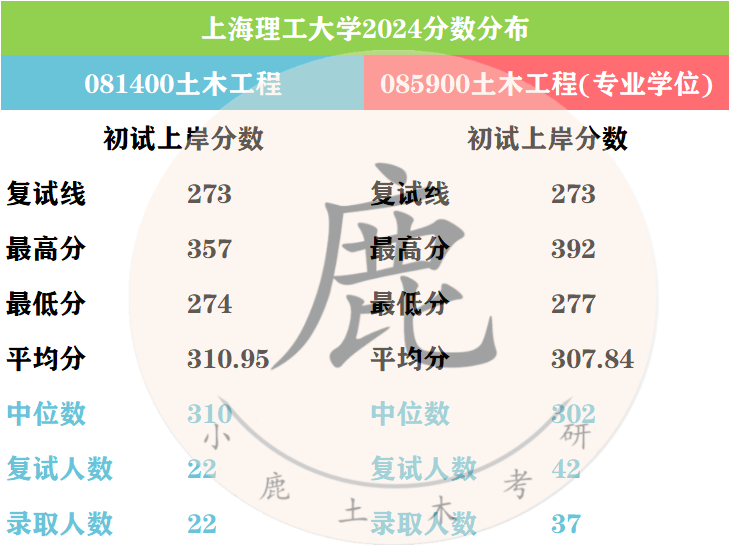 2024年上海理工大学研究生录取分数线（所有专业分数线一览表公布）_2024年上海理工大学研究生录取分数线（所有专业分数线一览表公布）_2024年上海理工大学研究生录取分数线（所有专业分数线一览表公布）