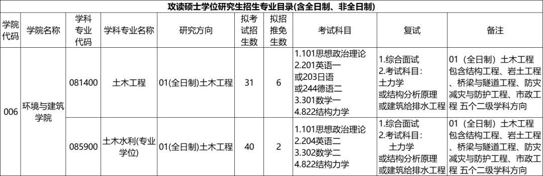 2024年上海理工大学研究生录取分数线（所有专业分数线一览表公布）_2024年上海理工大学研究生录取分数线（所有专业分数线一览表公布）_2024年上海理工大学研究生录取分数线（所有专业分数线一览表公布）