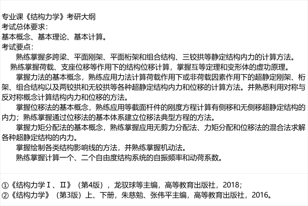 2024年上海理工大学研究生录取分数线（所有专业分数线一览表公布）_2024年上海理工大学研究生录取分数线（所有专业分数线一览表公布）_2024年上海理工大学研究生录取分数线（所有专业分数线一览表公布）