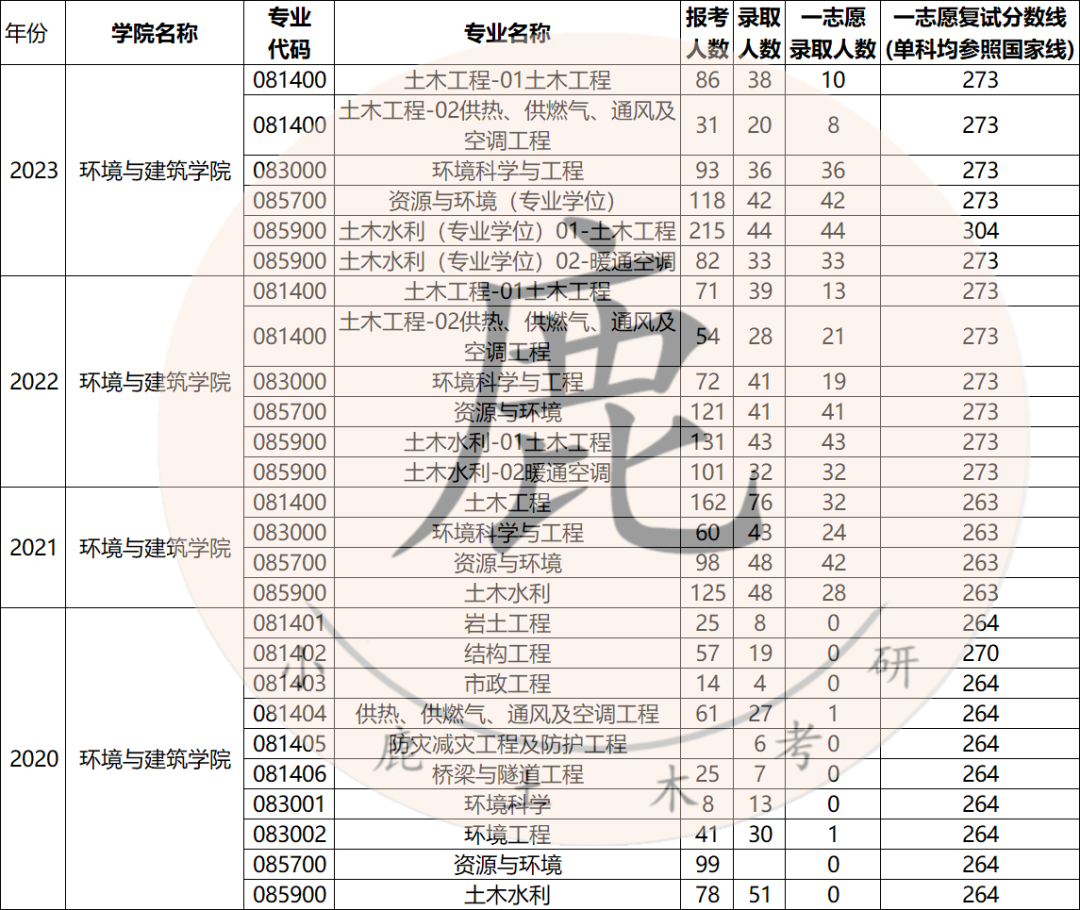 2024年上海理工大学研究生录取分数线（所有专业分数线一览表公布）_2024年上海理工大学研究生录取分数线（所有专业分数线一览表公布）_2024年上海理工大学研究生录取分数线（所有专业分数线一览表公布）