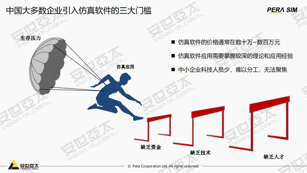 《苦旅寻真》读书笔记3：自主仿真，破局路在何方？的图10