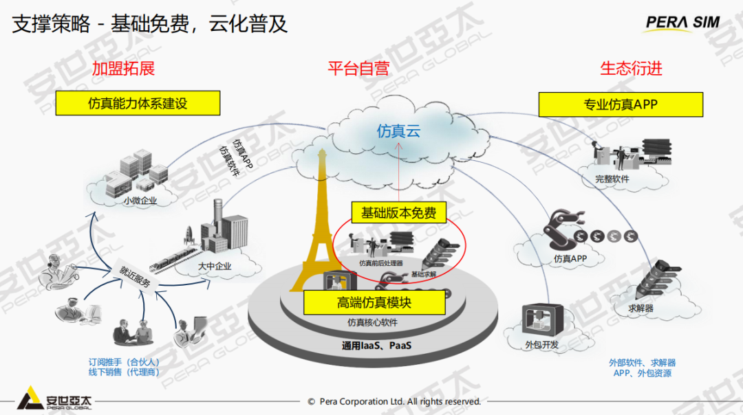 《苦旅寻真》读书笔记3：自主仿真，破局路在何方？的图9