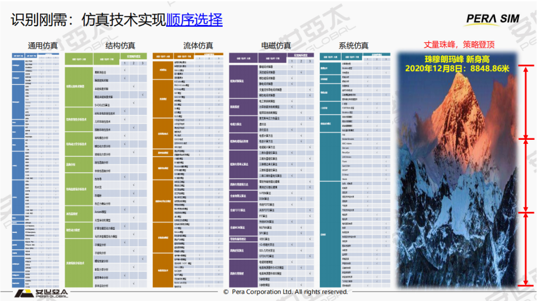 《苦旅寻真》读书笔记3：自主仿真，破局路在何方？的图4