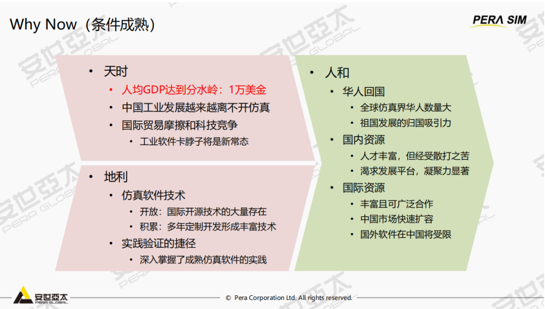 《苦旅寻真》读书笔记3：自主仿真，破局路在何方？的图12