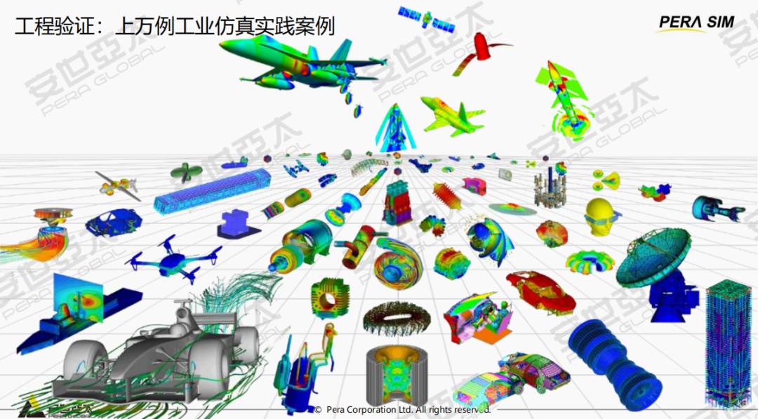 《苦旅寻真》读书笔记3：自主仿真，破局路在何方？的图8