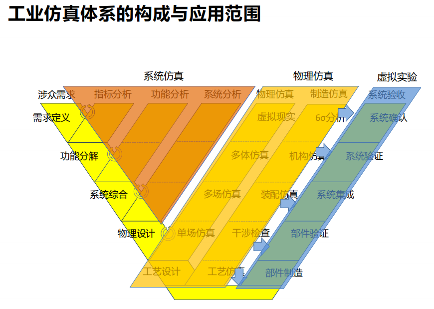 《苦旅尋真》讀書筆記1：仿真在現代工業中的應用的圖9