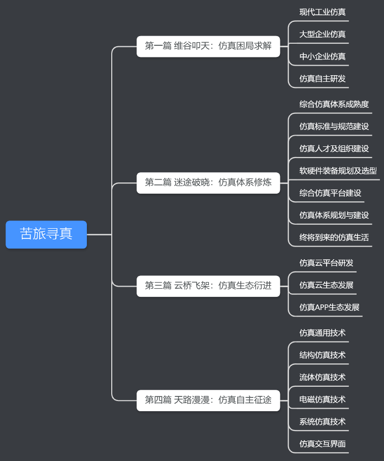 《苦旅尋真》讀書筆記1：仿真在現代工業中的應用的圖7