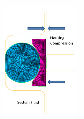 APDL Showcase3: 流体压力渗透分析的图7