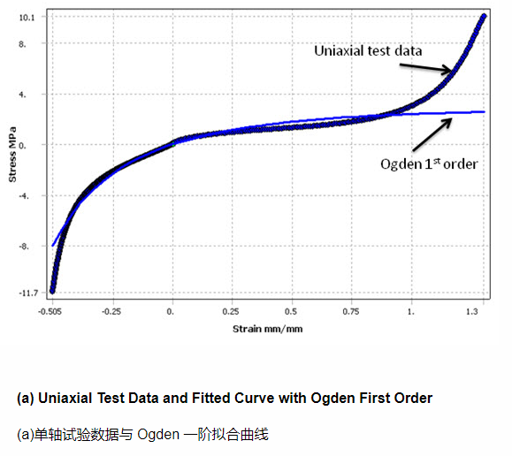 APDL Showcase3: 流体压力渗透分析的图4