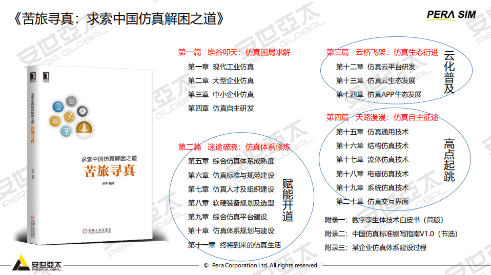 《苦旅寻真》读书笔记3：自主仿真，破局路在何方？的图1