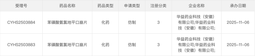 苯磺酸氨氯地平為輝瑞研發(fā)的第二代二氫吡啶類(lèi)鈣通道阻滯劑